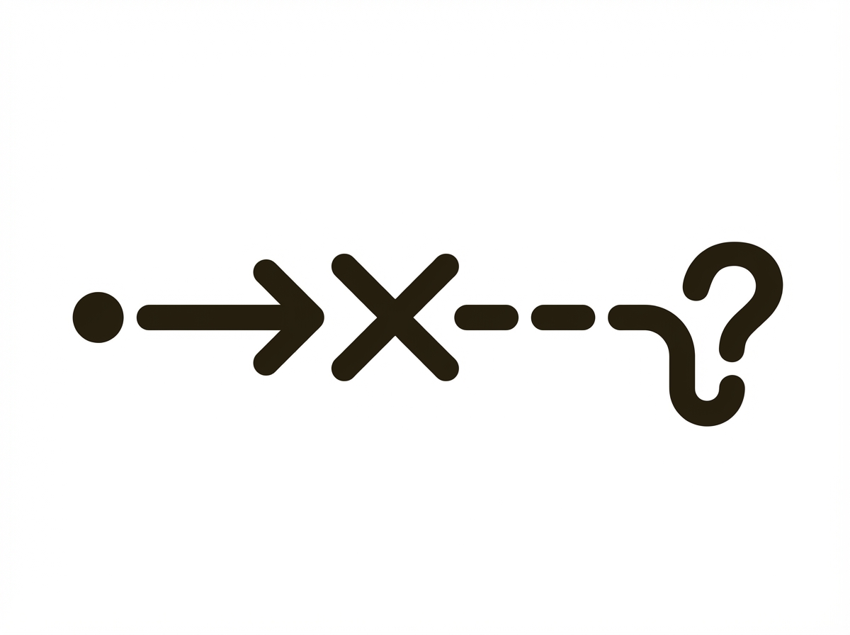 Tool fails → guess new params → drift from goal → waste context